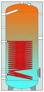 Image produit BALLON PREPARATEUR ECS - 1 ECHANGEUR